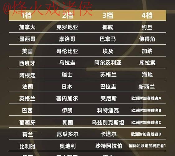 2026世界杯比分排行热门