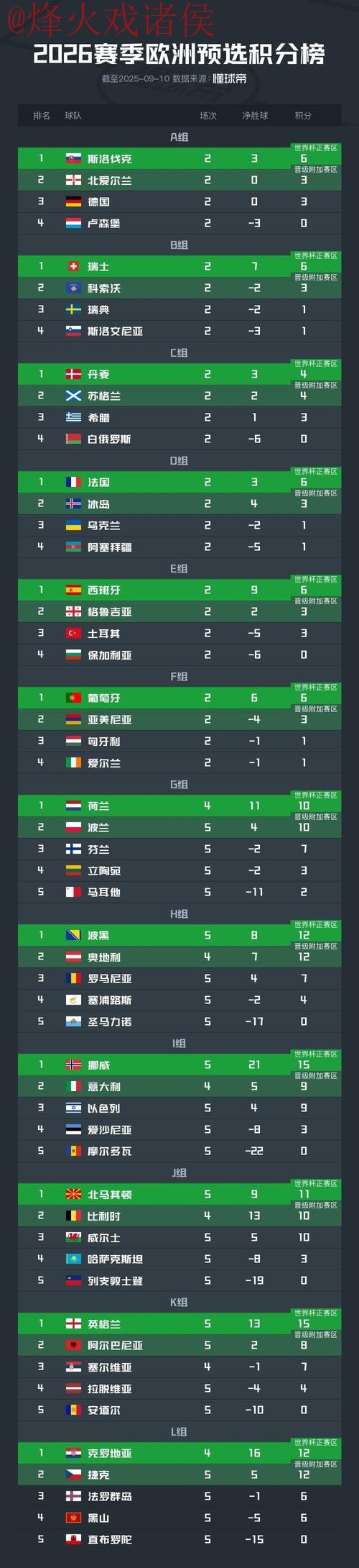 世界杯比分实时热门