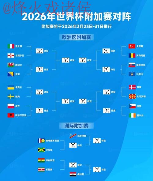 2026世界杯比分最新地址 2026世界杯比分最新地址