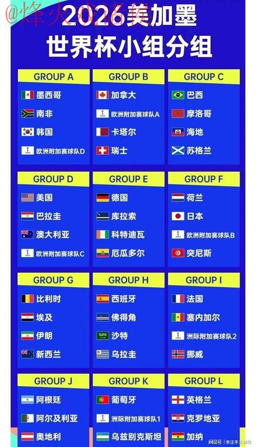 2026世界杯比分最新地址 2026世界杯比分最新地址