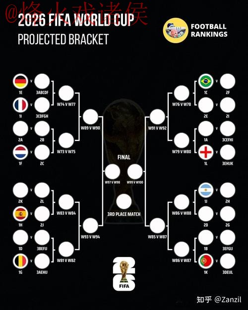 2026世界杯盘口分析 2026世界杯盘口分析
