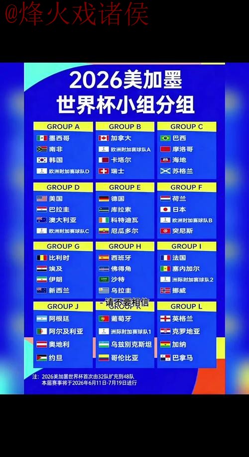 2026世界杯预测实时热门