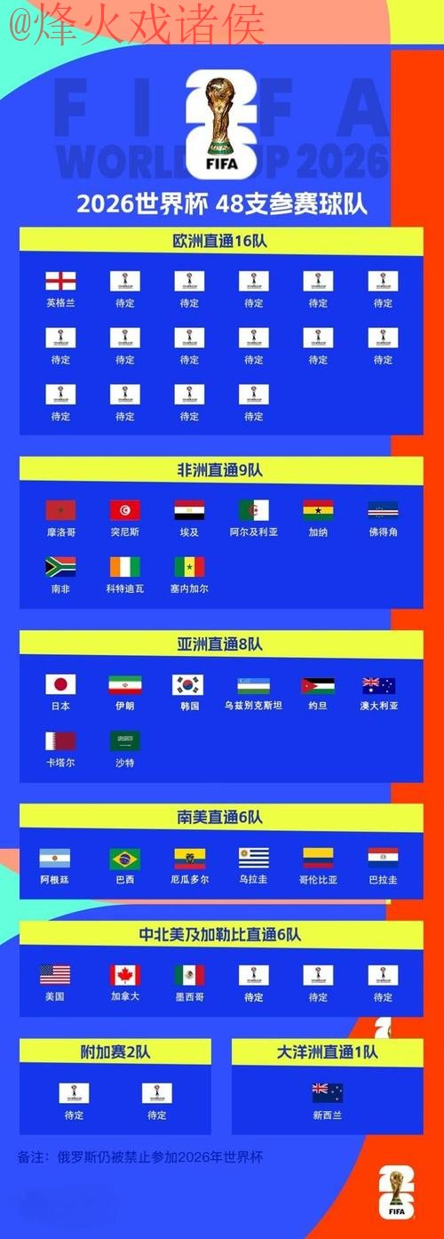 世界杯比分免费全站 世界杯比分免费全站